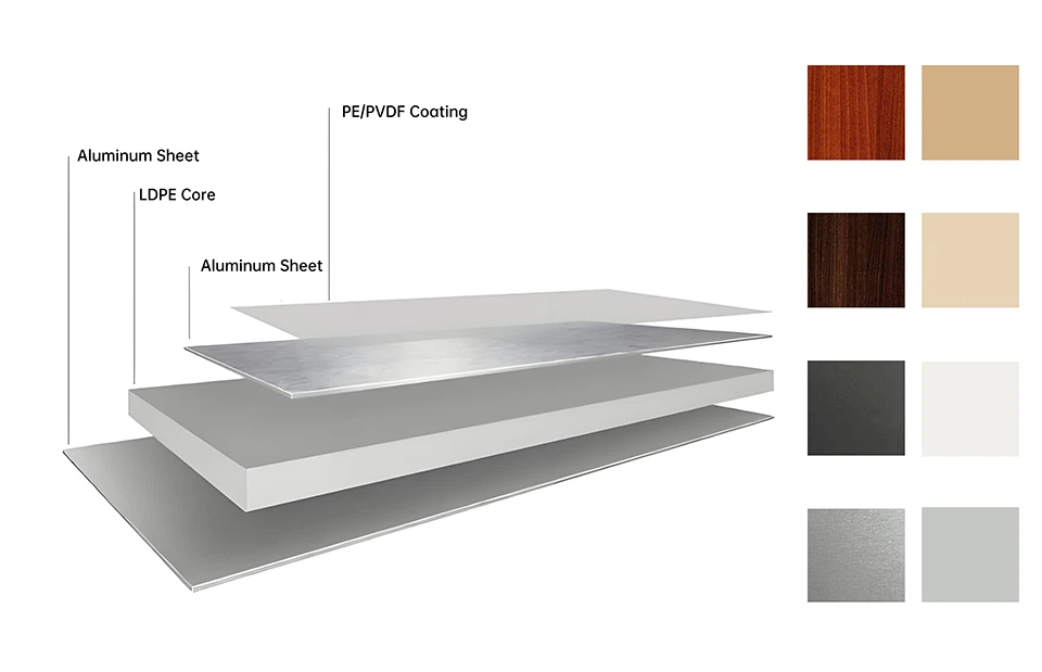 Application-of-Color-Coated-Aluminum-Coils-in-ACP-Panels-7 Application-of-Color-Coated-Aluminum-Coils-in-ACP-Panels-7
