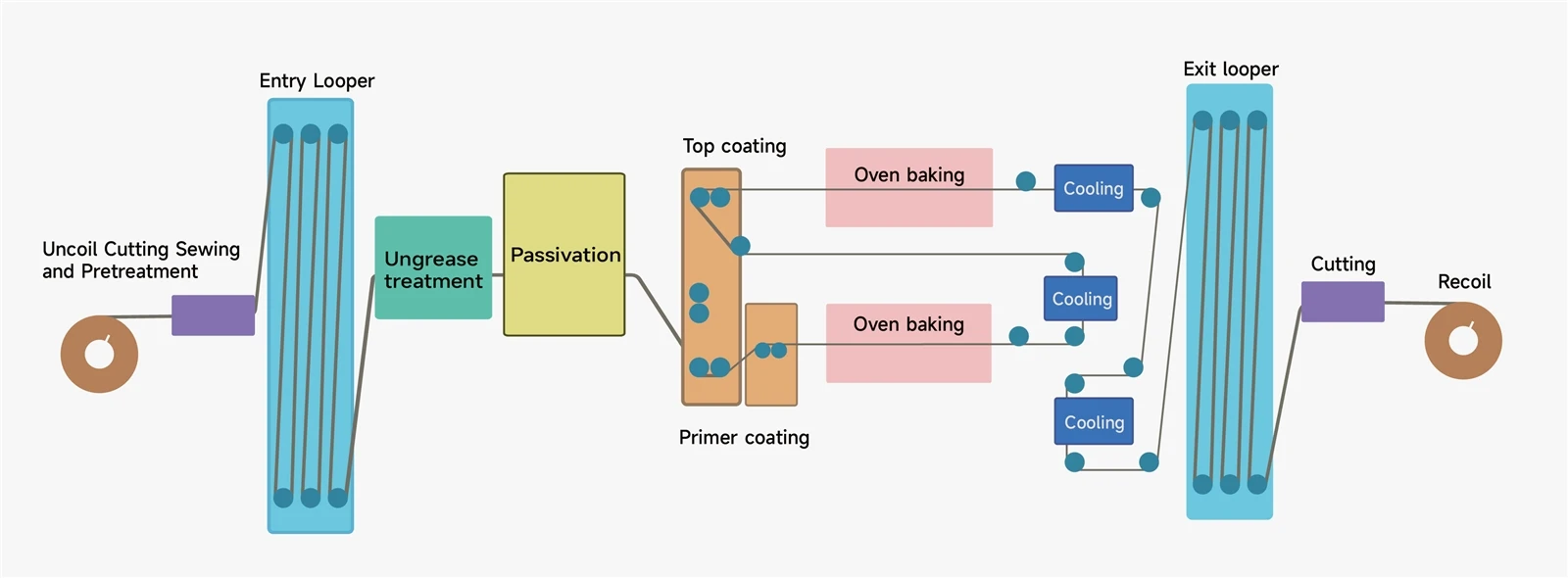 Color-Coated-Aluminum-Coil-Production-Line.jpg