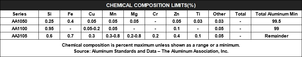 Chemical composition Chemical composition
